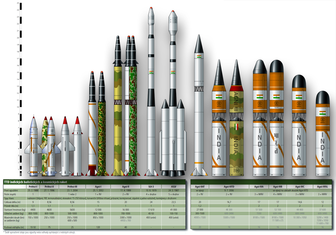 Pakistan Icbm Missile Program